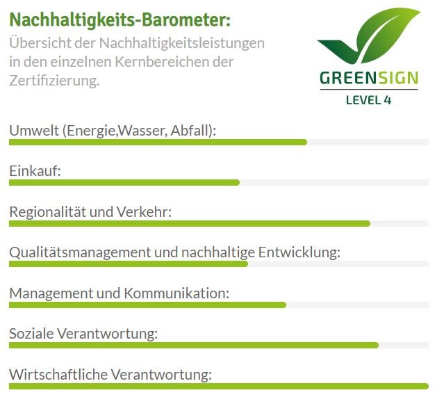 Nachaltigkeitsbarometer-GreenSign